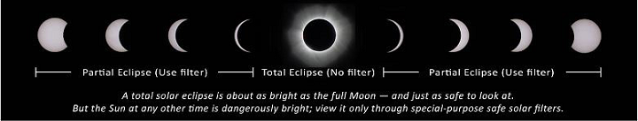 total solar eclipse eclipse glasses solar totality